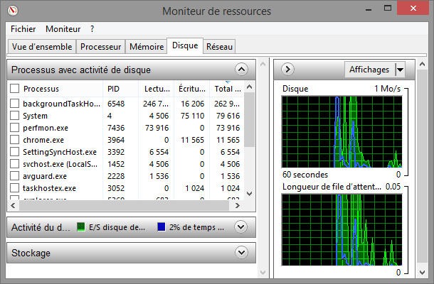 moniteur de ressources Windows